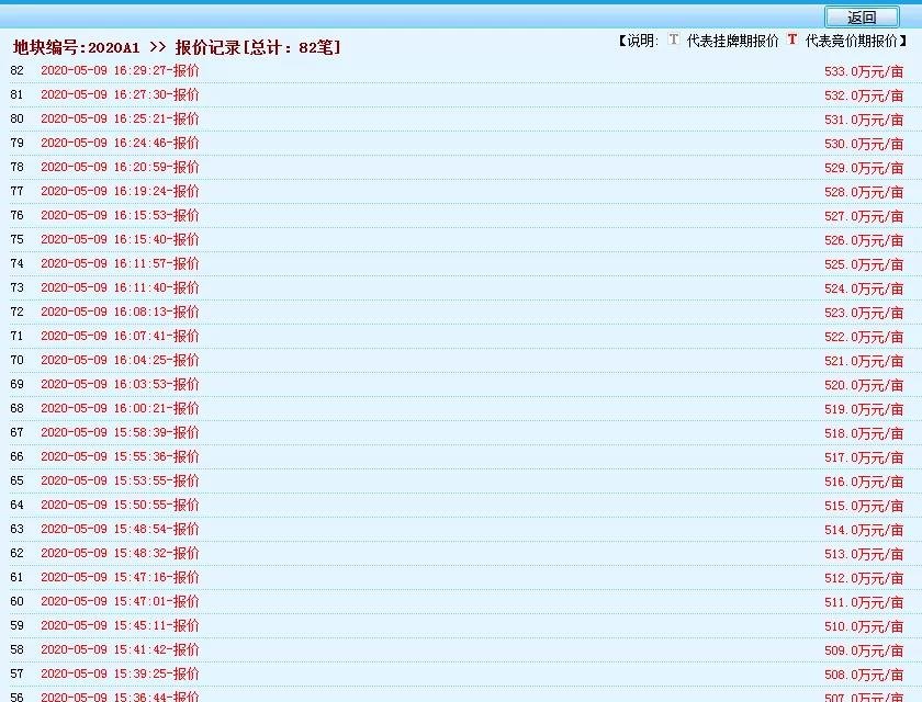 成交价478万元/亩起！沭阳南湖两块地高价拍卖成功！