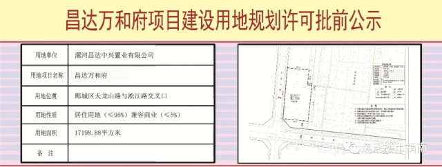 近期可能有哪些新项目要面市？来看相关批前公示