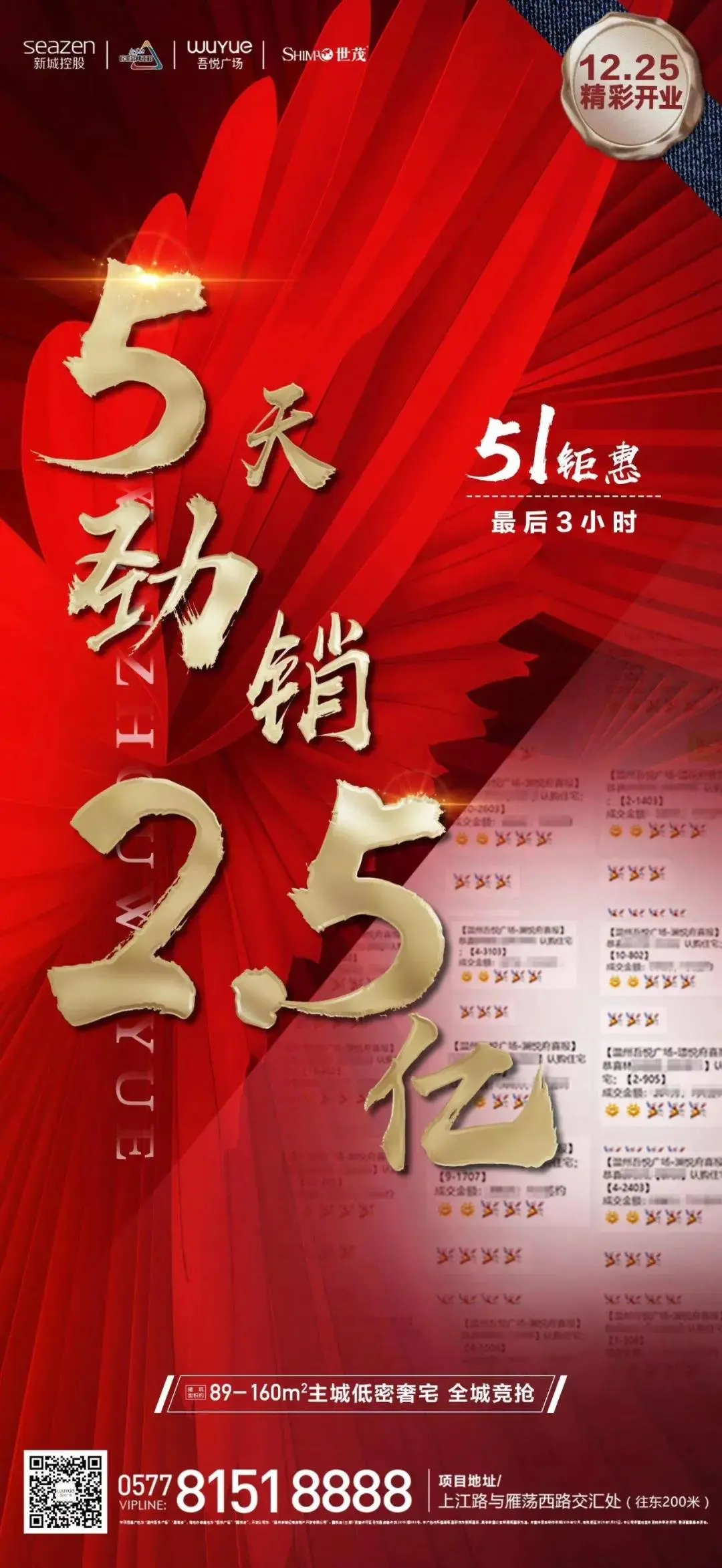 太燃了！5天破2.5亿！要买红盘吾悦还要拼手速！