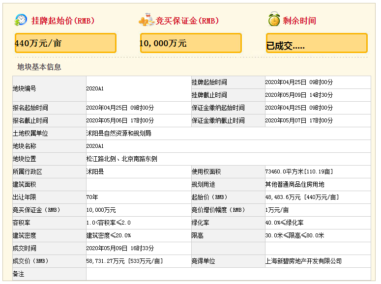 成交价478万元/亩起！沭阳南湖两块地高价拍卖成功！