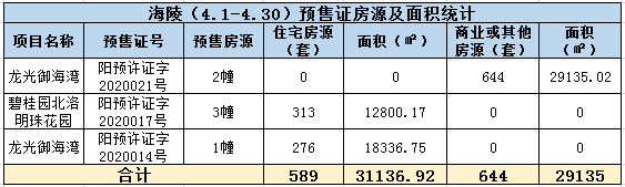 2020年阳江4月楼市月报分析