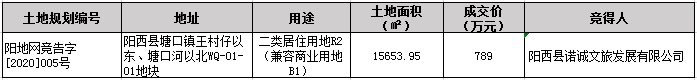 2020年阳江4月楼市月报分析