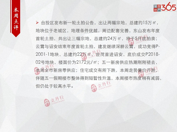 世茂首进诏安主城区，商品住宅成交量价齐跌！上周漳州楼市周报出炉……