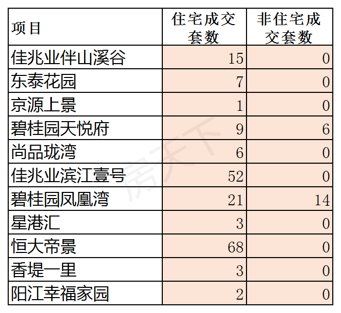 2020年阳江4月楼市月报分析