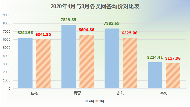 2020年阳江4月楼市月报分析