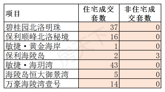 2020年阳江4月楼市月报分析