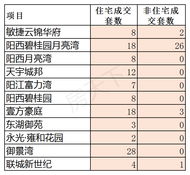 2020年阳江4月楼市月报分析