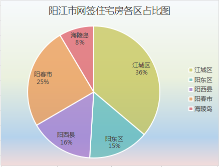 2020年阳江4月楼市月报分析