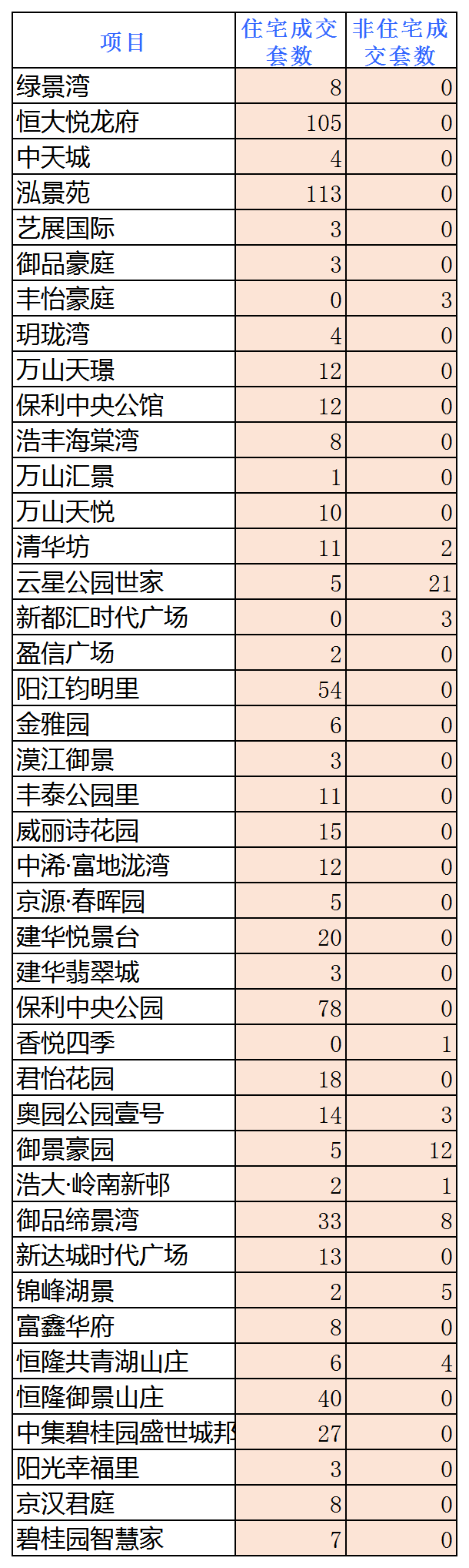 2020年阳江4月楼市月报分析