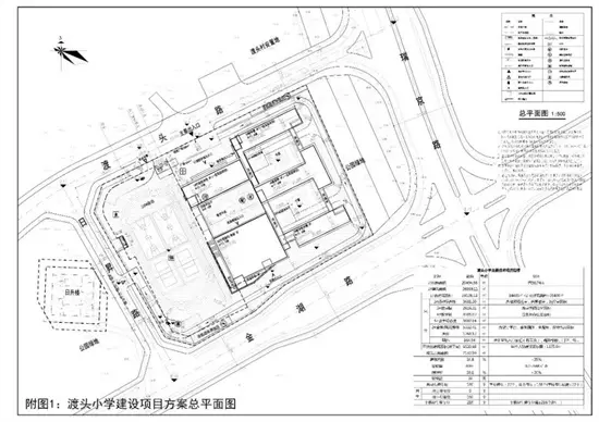 芗城区这些小学正在扩建、新建……