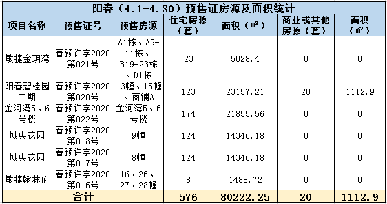 2020年阳江4月楼市月报分析