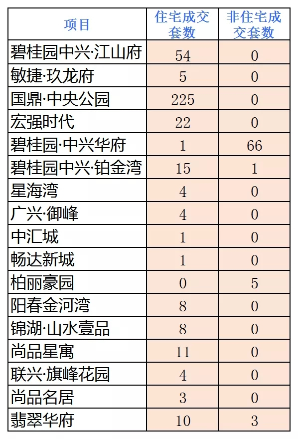 2020年阳江4月楼市月报分析