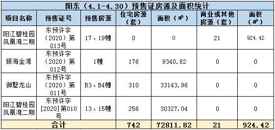 2020年阳江4月楼市月报分析