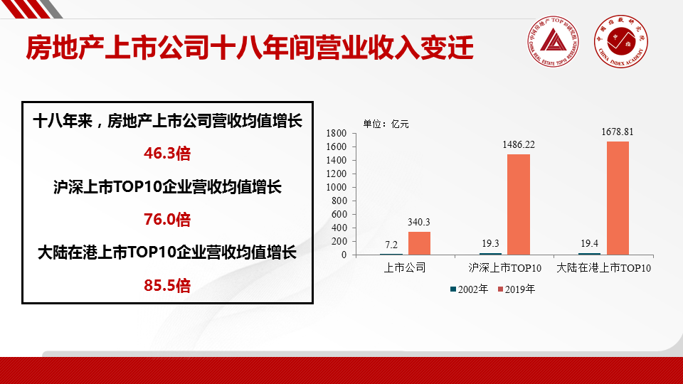 莫天全：2020中国房地产上市公司研究十八年变迁