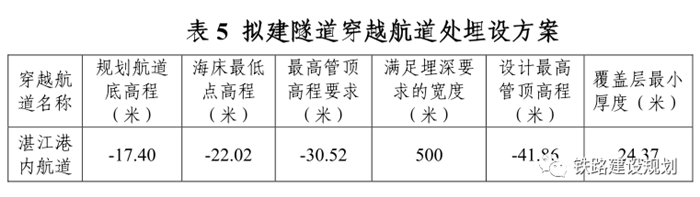 广湛高铁初设批复新进展：航道通航条件影响评价报告获批