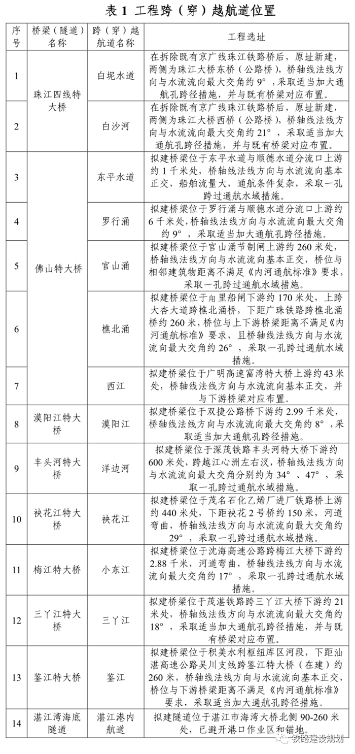 广湛高铁初设批复新进展：航道通航条件影响评价报告获批