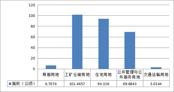 ！东阳2020年国有建设用地供应计划出炉，涉及横店、江北、六石…