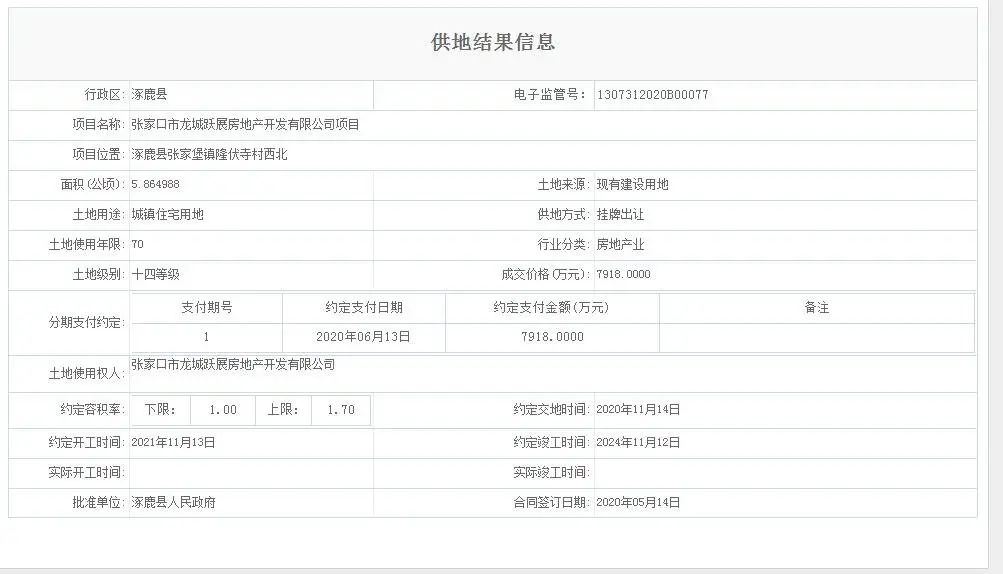 约169亩！1.5亿成交！5月张家口一县有大项目落地！