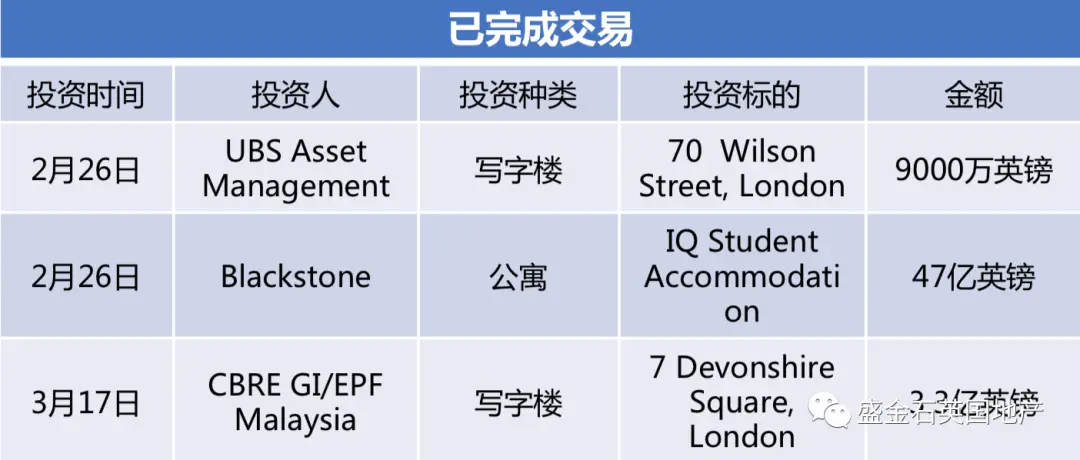 疫情冲突下，伦敦房产凭什么逆袭？
