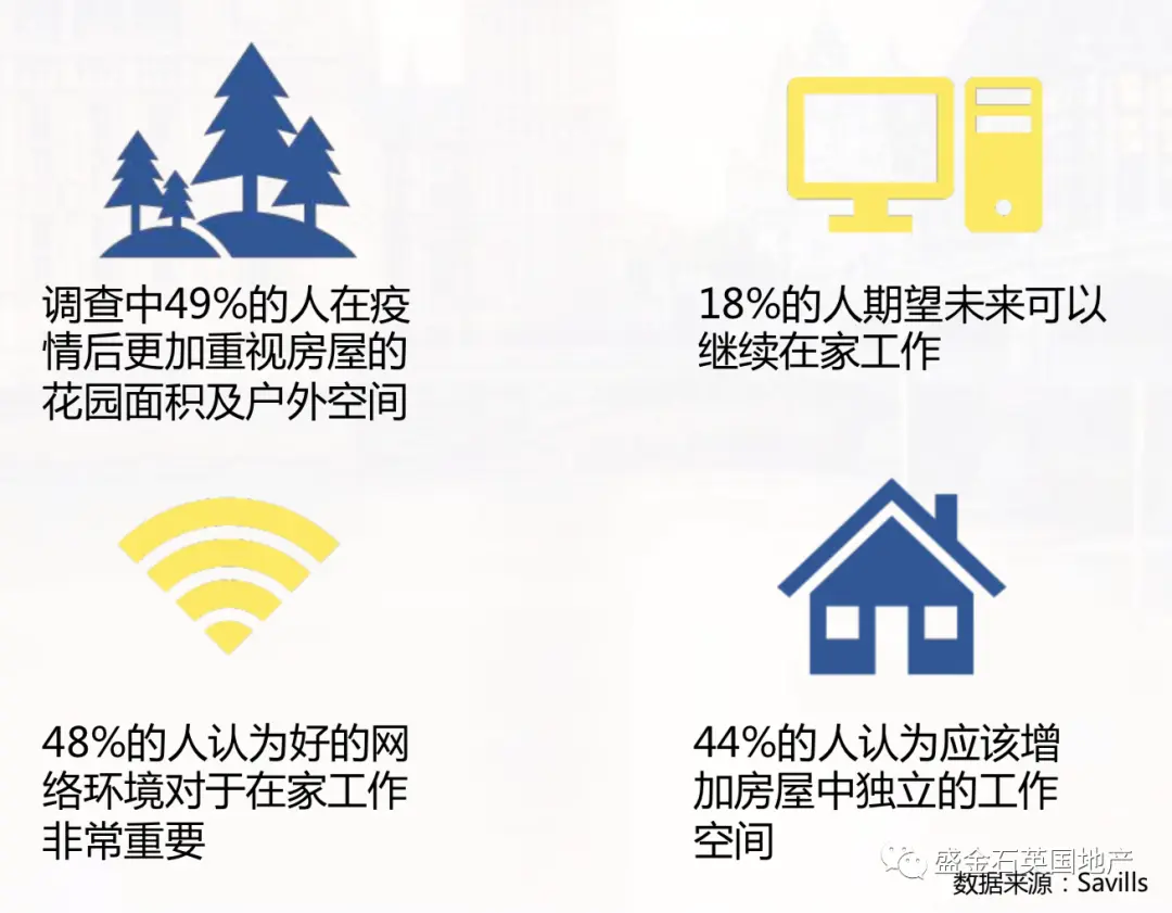 疫情冲突下，伦敦房产凭什么逆袭？