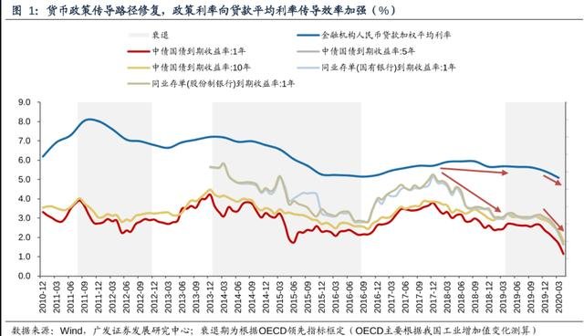 央行报告出炉！“因城施策”不见了？楼市变成“一盘棋”