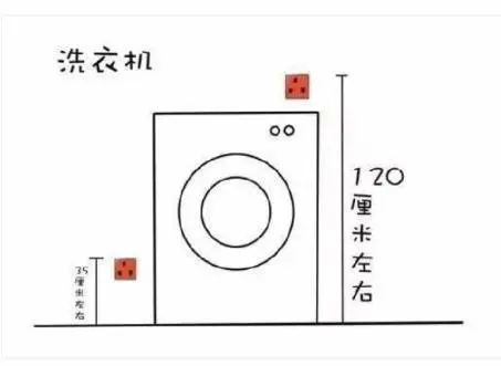 2,洗衣機要根據你自己的選擇和佈局,可以用於高處插座,也可以用於低處