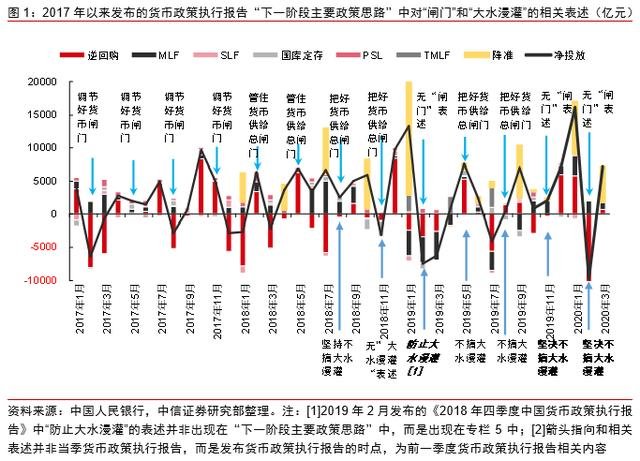 央行报告出炉！“因城施策”不见了？楼市变成“一盘棋”