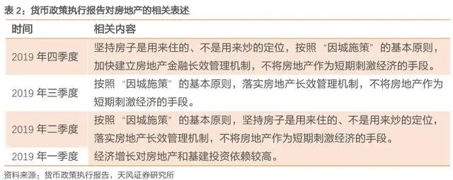 央行报告出炉！“因城施策”不见了？楼市变成“一盘棋”