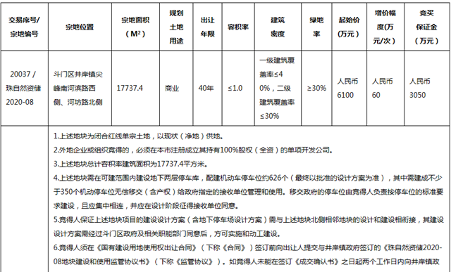 樓面價3439元/㎡起！斗門又多了一個商業中心！要求年營業額達1億！