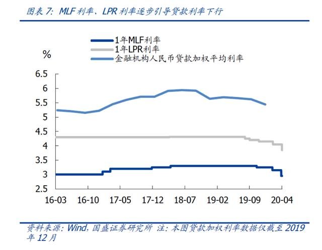 央行报告出炉！“因城施策”不见了？楼市变成“一盘棋”