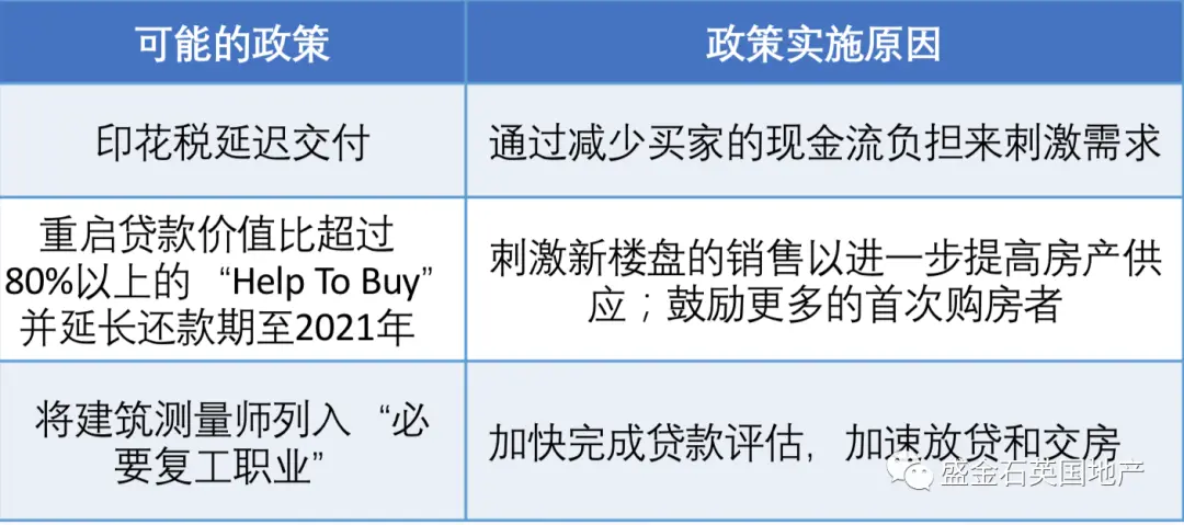 疫情冲突下，伦敦房产凭什么逆袭？