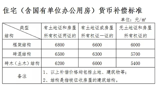 有修改！漳州“中国女排娘家”基地项目版房屋征收补偿方案出炉……
