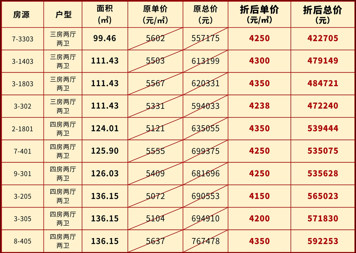 东站旁|中梁钦州府 夏季安家心选计划 1.5万抵5万钜惠