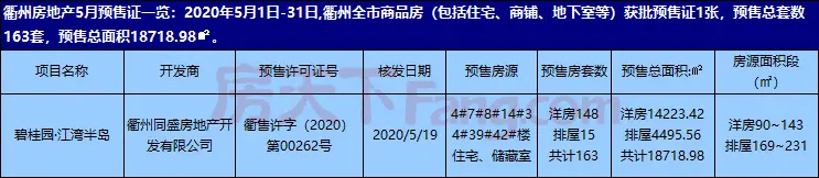 碧桂园·江湾半岛获批预售证，预售套数163套