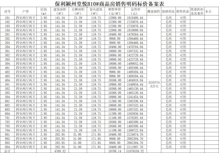 楼市520 | 这些项目有特价房还送车位！