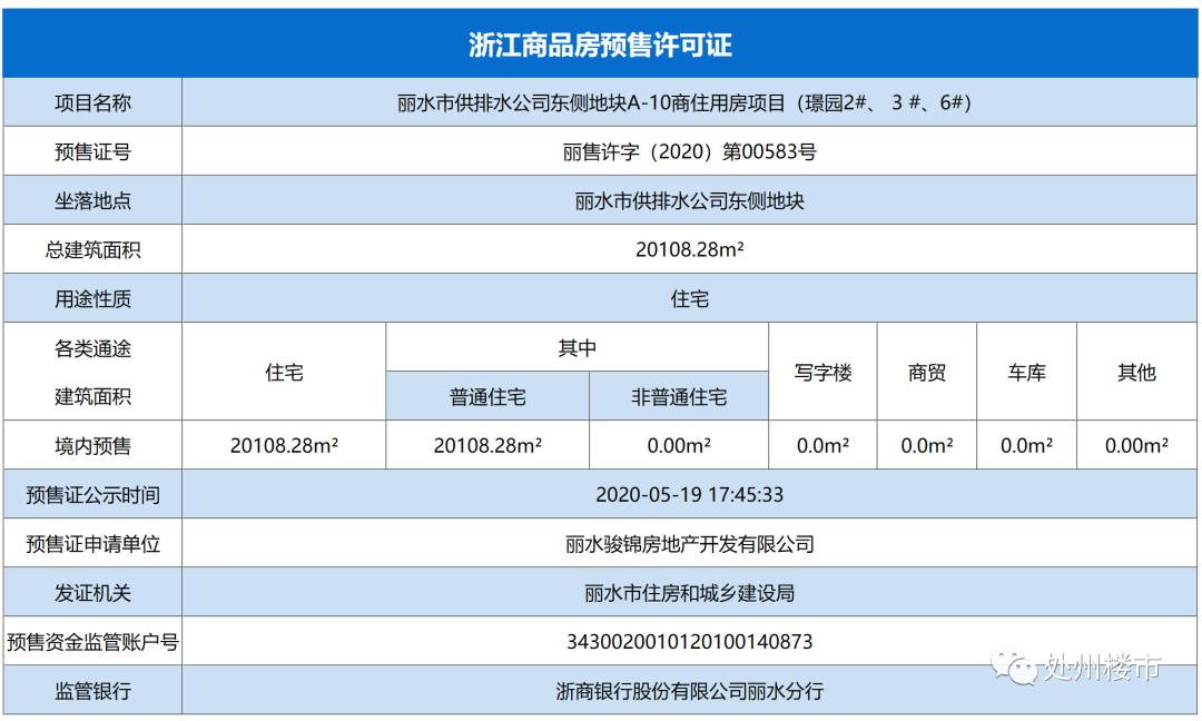 城东再出预售证，又有600多套房源上市