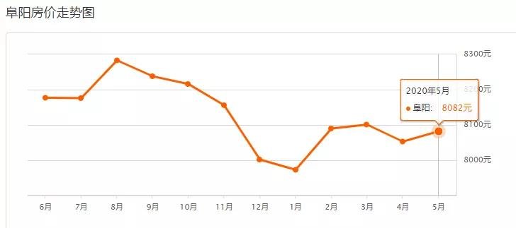 楼市520 | 这些项目有特价房还送车位！