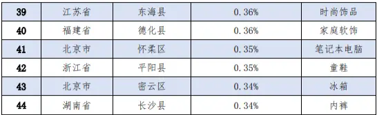 义乌永康第七！金华5个县市跻身这份百强榜