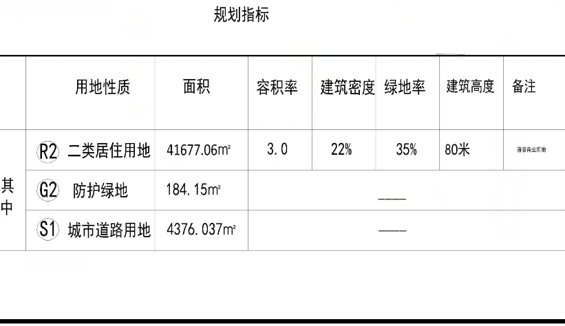 金豪地产新项目——瑞云城市花园规划有调整 建筑高度由80米调为95米