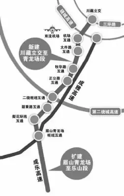 绕城以内路段按80km/h,双向8车道城市快速通道技术标准,绕城以外路段