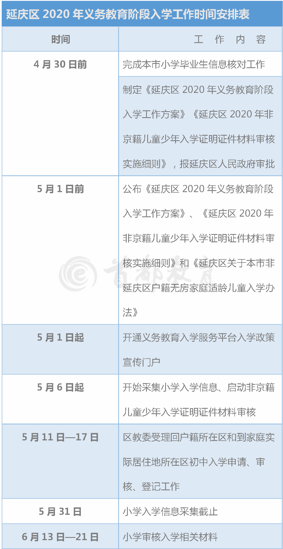 超实用！北京16区义务教育入学工作时间表，家长速收藏