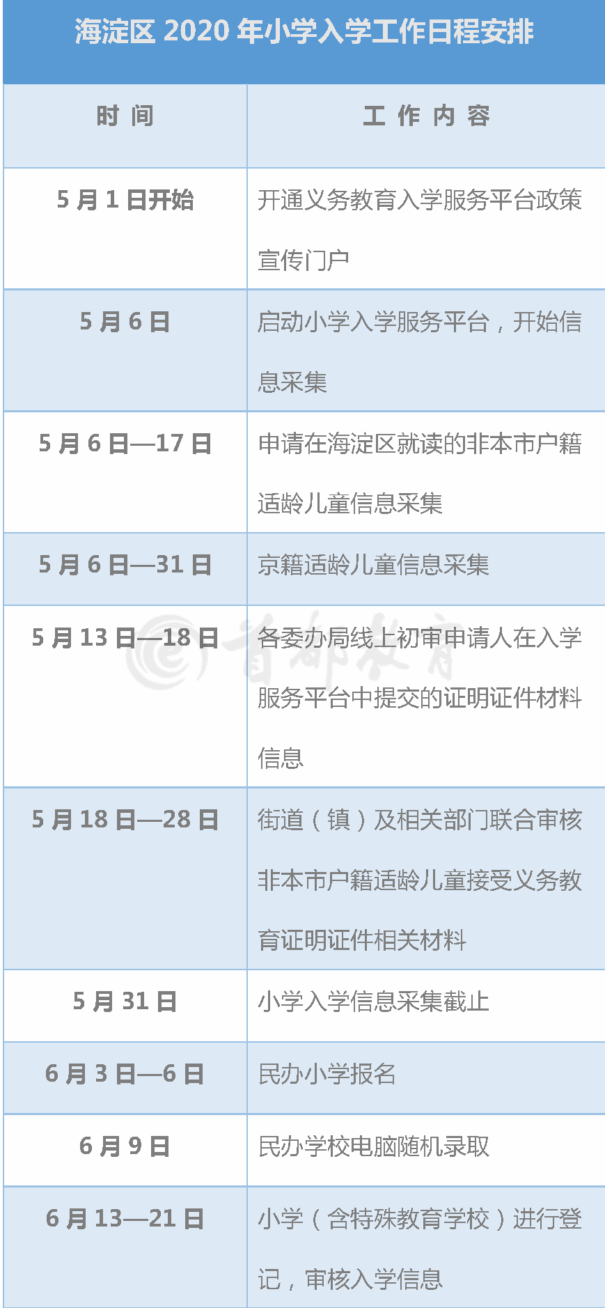 超实用！北京16区义务教育入学工作时间表，家长速收藏