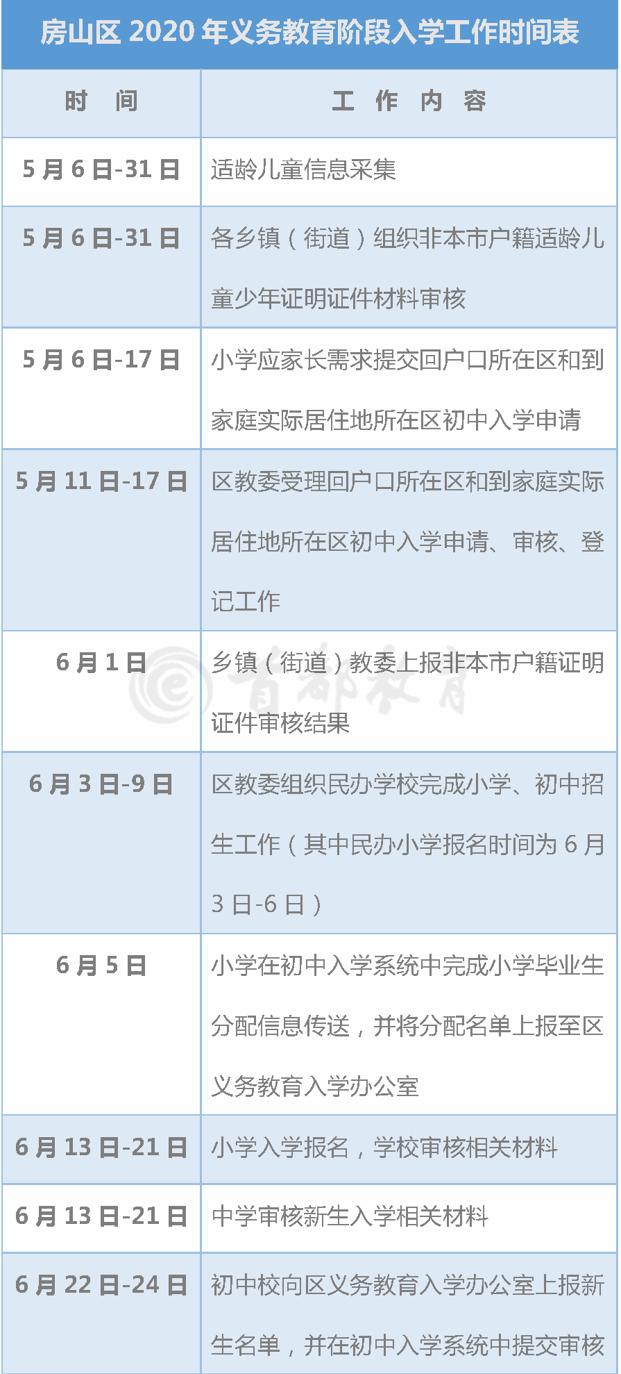 超实用！北京16区义务教育入学工作时间表，家长速收藏