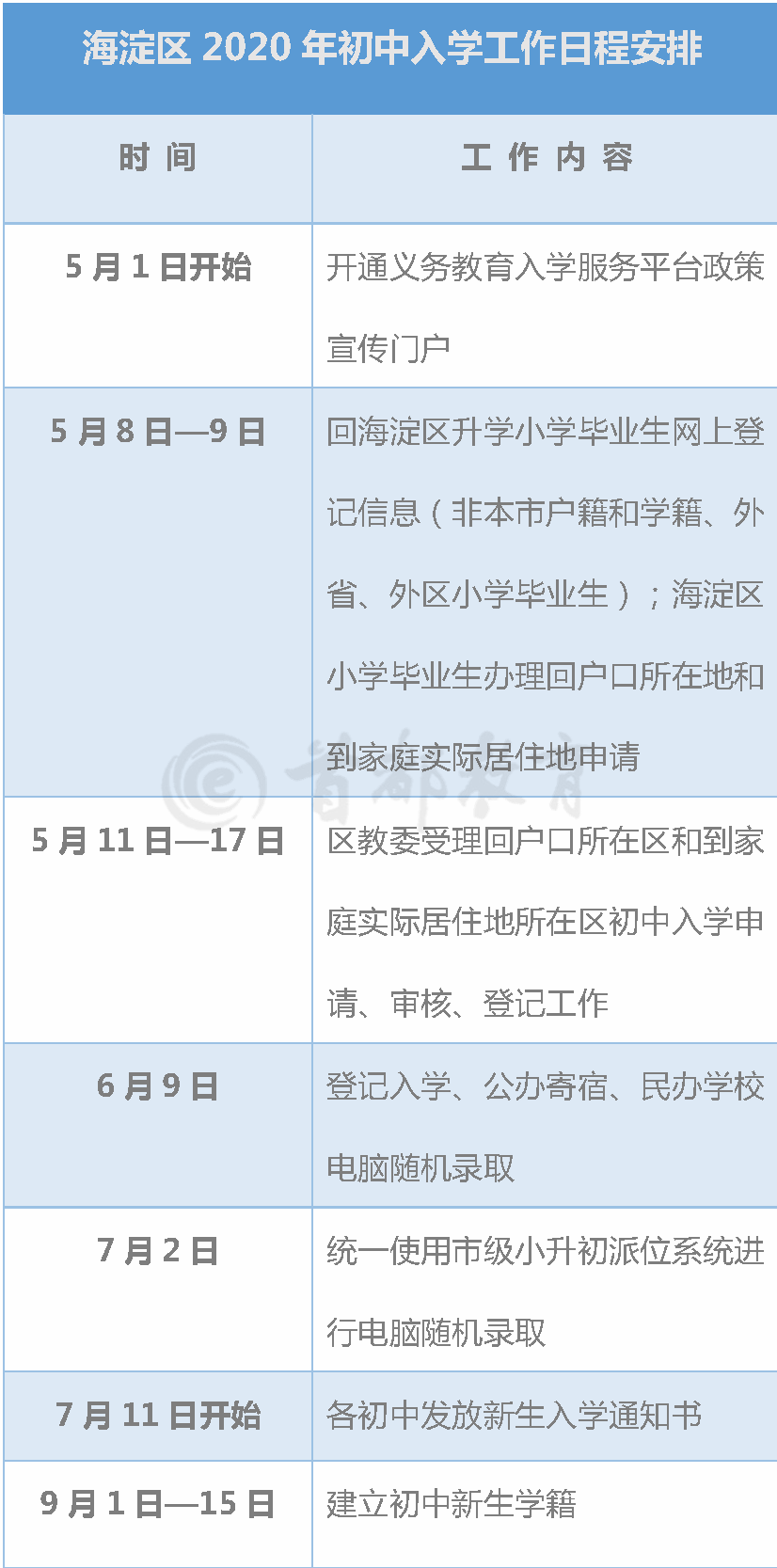 超实用！北京16区义务教育入学工作时间表，家长速收藏