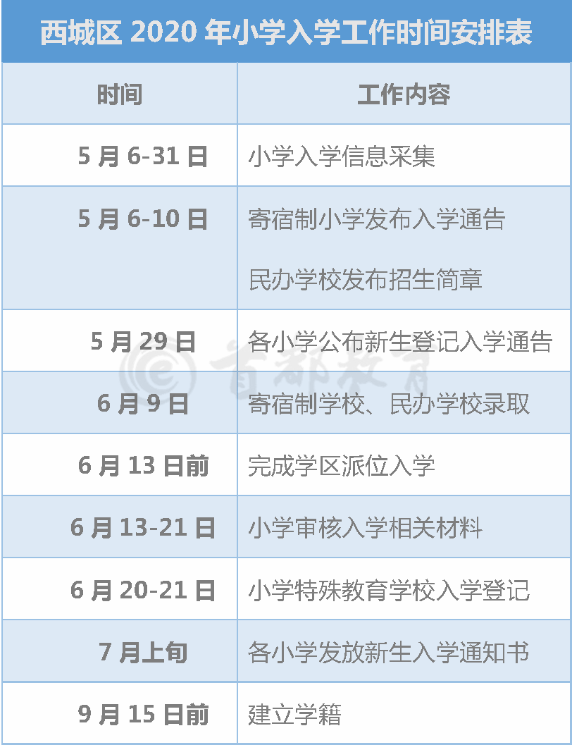 超实用！北京16区义务教育入学工作时间表，家长速收藏