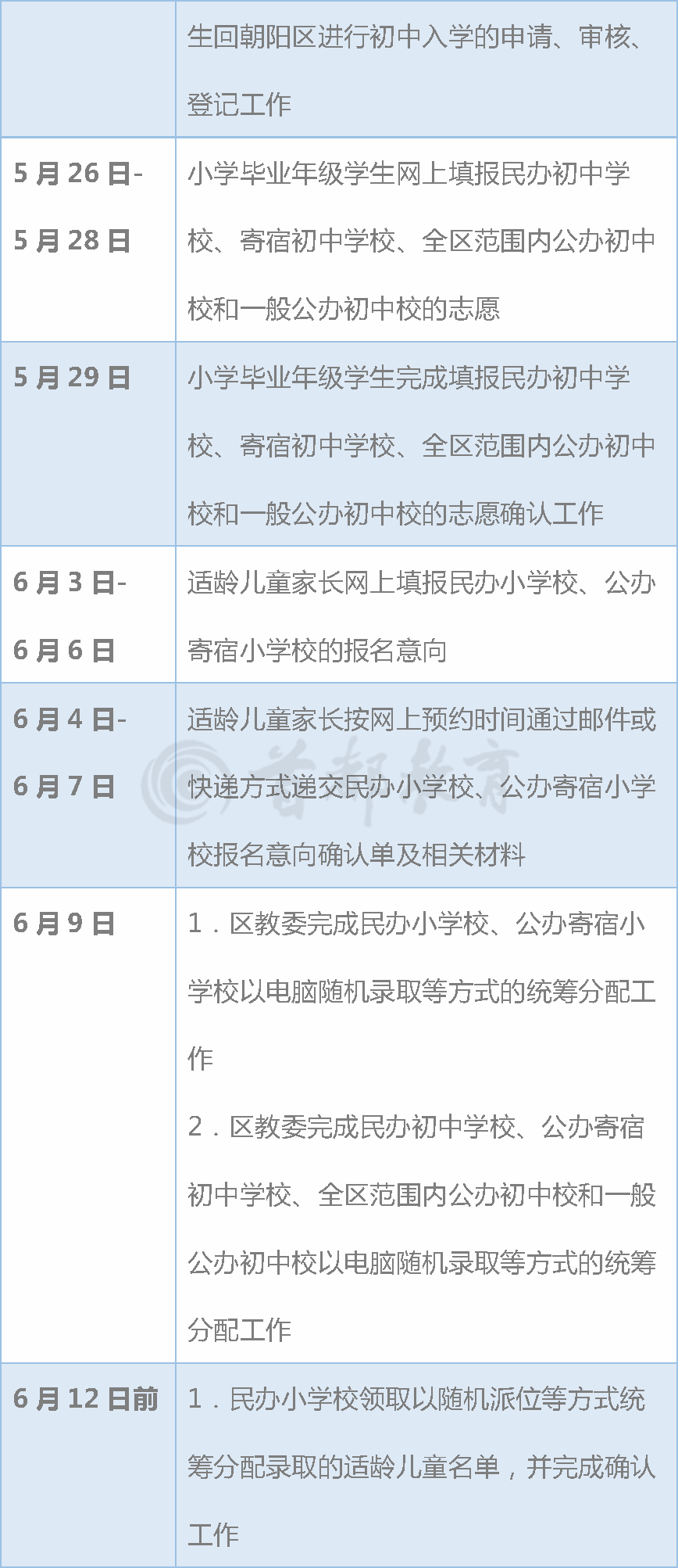 超实用！北京16区义务教育入学工作时间表，家长速收藏