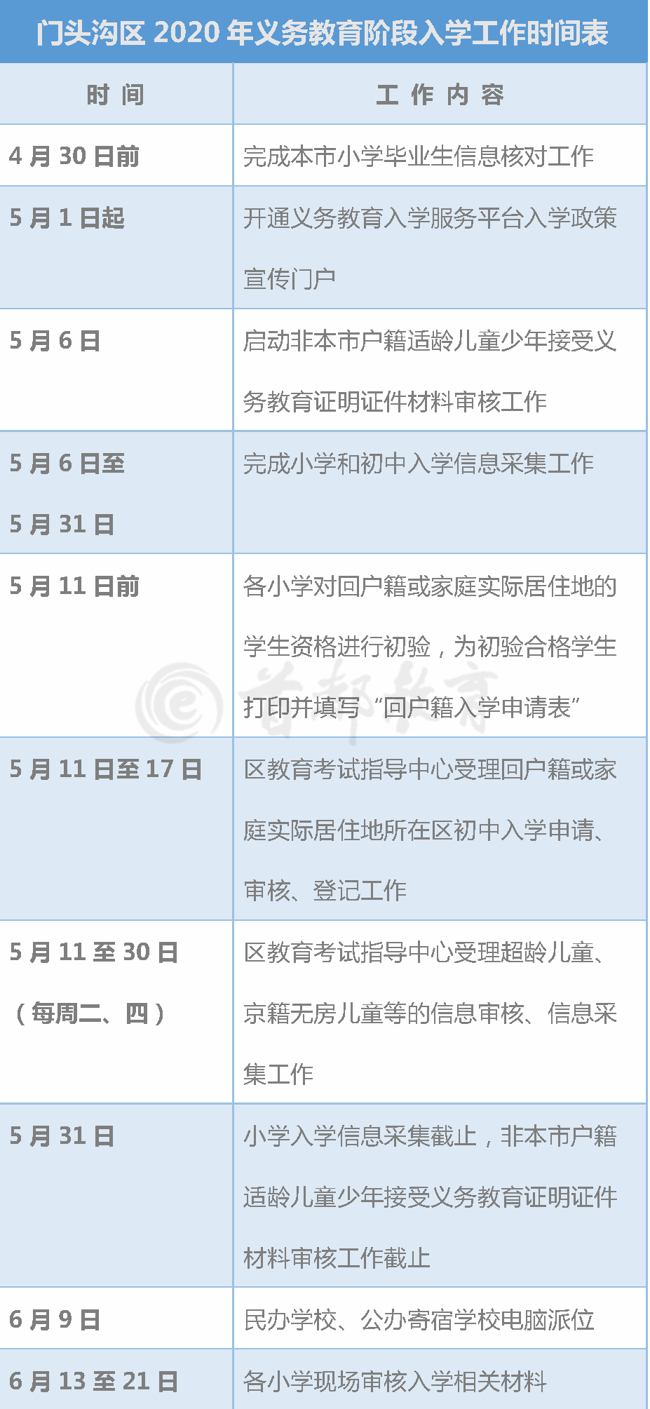 超实用！北京16区义务教育入学工作时间表，家长速收藏