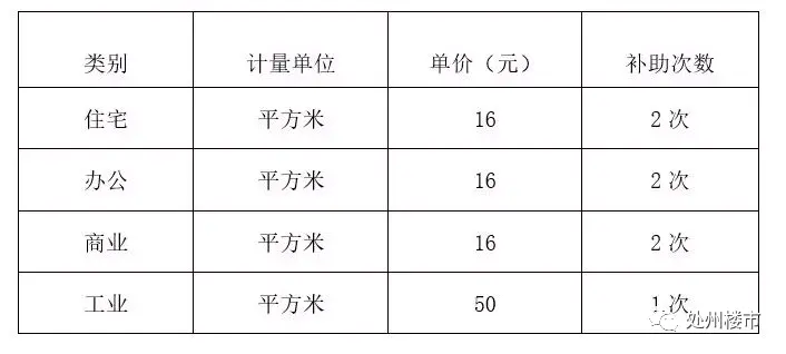 发布，事关房屋征收与补偿！这个拆迁补偿方案你同意吗？