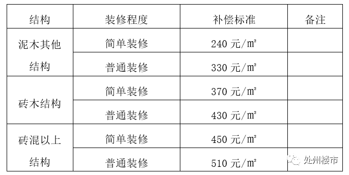 发布，事关房屋征收与补偿！这个拆迁补偿方案你同意吗？