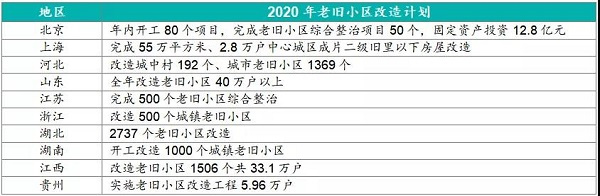 2020年两会政府工作报告解读： “房住不炒”，因城施策